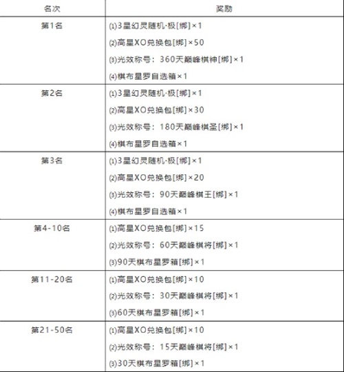 谁是智勇小棋手？ 《魔域手游》巅峰战旗玩法解析