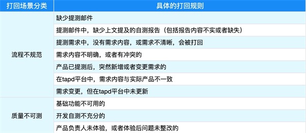 腾讯WeTest敏捷测试实践，获TMMi主任评估师高度认可！