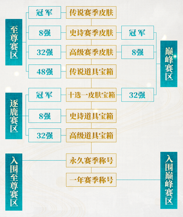 重走登鼎路 再会至爱人 《乱世王者》九鼎冠军联赛S9盛大开启