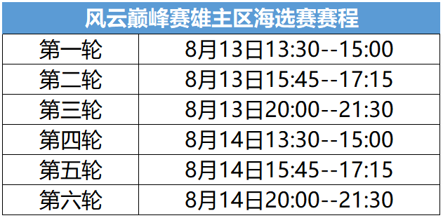 《神武4》手游探险遗迹玩法全服上线 风云巅峰赛雄主区开战