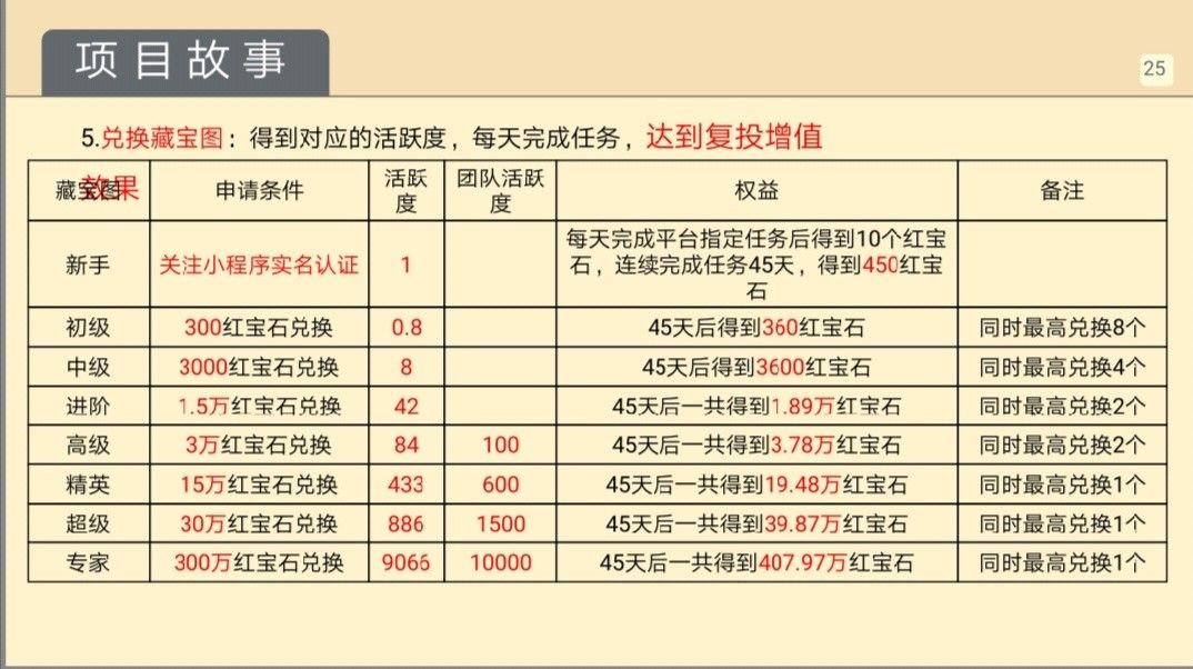 天天趣寻宝是什么？天天趣寻宝真的能吗[多图]图片2