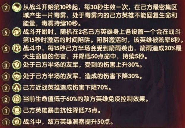 剑与远征主神试炼哭嚎荒漠攻略：哭嚎荒漠试炼通关阵容推荐图片2