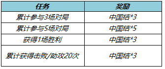 王者荣耀中国结怎么刷?王者中国结速刷攻略及兑换奖励介绍3