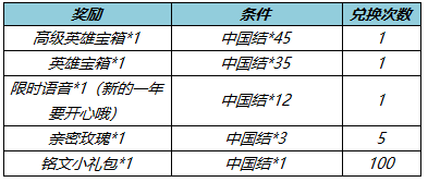 王者荣耀中国结怎么刷?王者中国结速刷攻略及兑换奖励介绍4