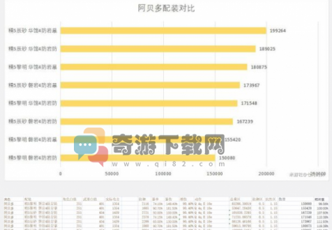 原神2.3版阿贝多怎么样?原神2.3版阿贝多怎么培养攻略