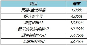 王者荣耀春节活动2022 王者荣耀虎年新春活动攻略12