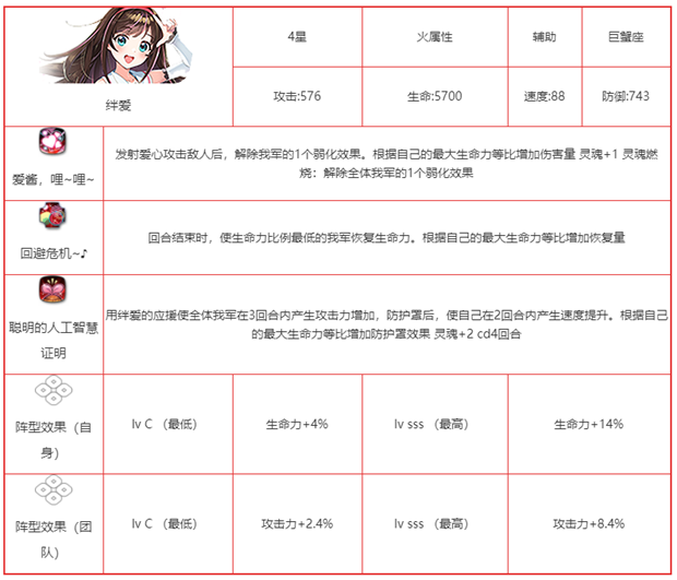 第七史诗绊爱怎么样 第七史诗绊爱技能属性强度介绍