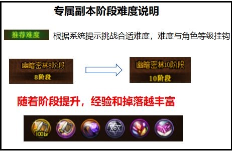 dnf合金战士怎么升级?dnf合金战士升级攻略