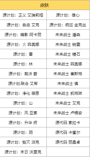 lol至臻终章2021活动网址在哪里?lol至臻终章2021活动入口地址3