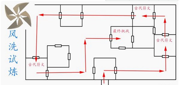 原神迷城战线风洗试炼怎么完成?原神风洗试炼阵容搭配攻略3