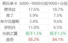 炉石传说佣兵战记希尔瓦娜斯卡组搭配攻略推荐2