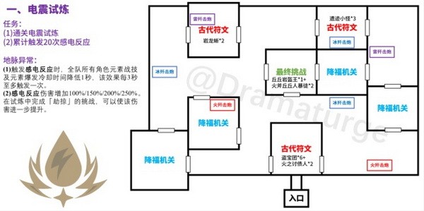 原神电震试炼怎么过 原神迷城战线电震试炼阵容搭配攻略