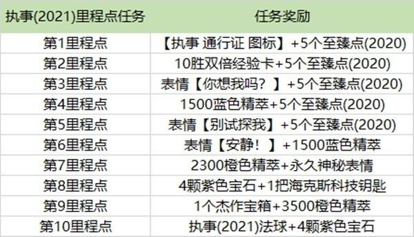 英雄联盟执事通行证任务怎么做 lol执事通行证任务完成攻略