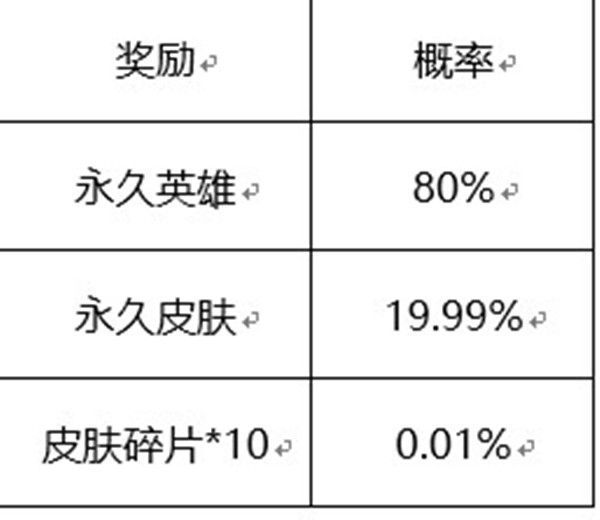 王者荣耀六周年惊喜宝箱颜色怎么选？六周年惊喜宝箱选择推荐[多图]图片3