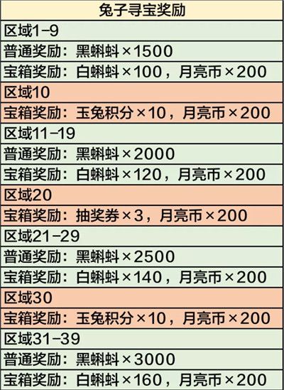 最强蜗牛2021中秋节活动怎么玩？中秋节活动资源获取指南[多图]图片7