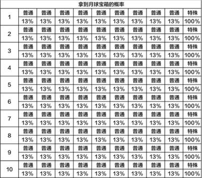 最强蜗牛2021中秋节活动怎么玩？中秋节活动资源获取指南[多图]图片6