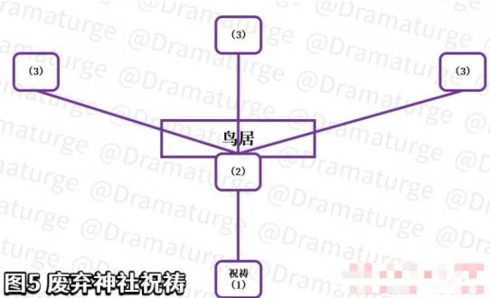 原神在荒废神社中继续调查攻略 在荒废神社中继续调查结界在哪?