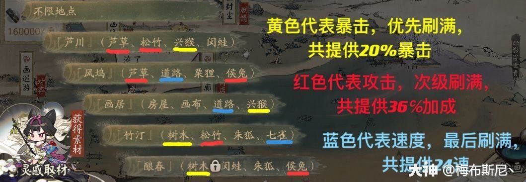 阴阳师妙笔绘世活动怎么玩？妙笔绘世活动玩法、阵容搭配、收益选择推荐[多图]图片5