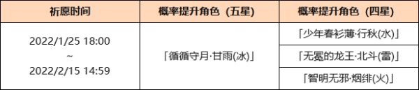 原神2.4版本up池角色抽取建议 原神2.4版角色祈愿池抽取推荐