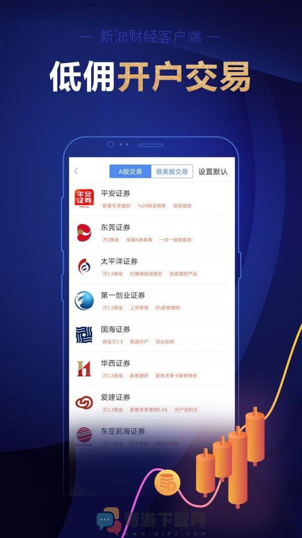 新浪财经2022截图1