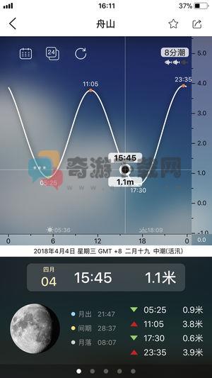 全球潮汐天气预报下载截图1