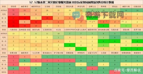 云顶之弈阵容排行榜一览