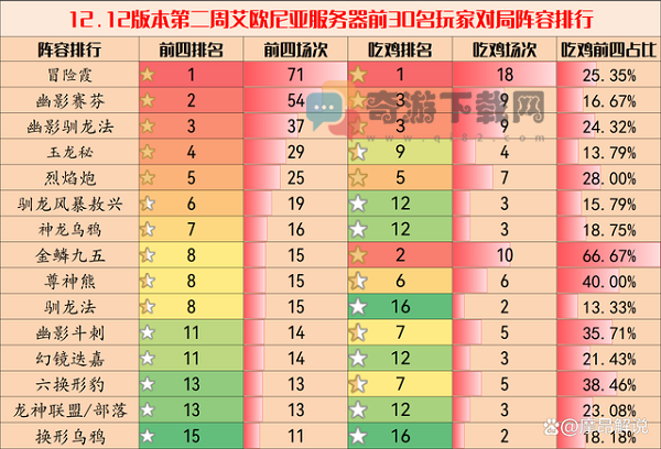 云顶之弈阵容排行榜一览