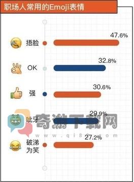 职场人最讨厌的Emoji表情介绍