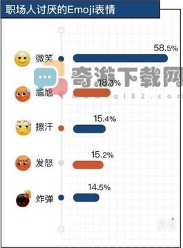 职场人最讨厌的Emoji表情介绍