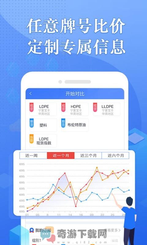 专塑行情截图1