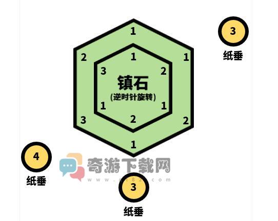 原神清籁逐雷记其三任务通关攻略