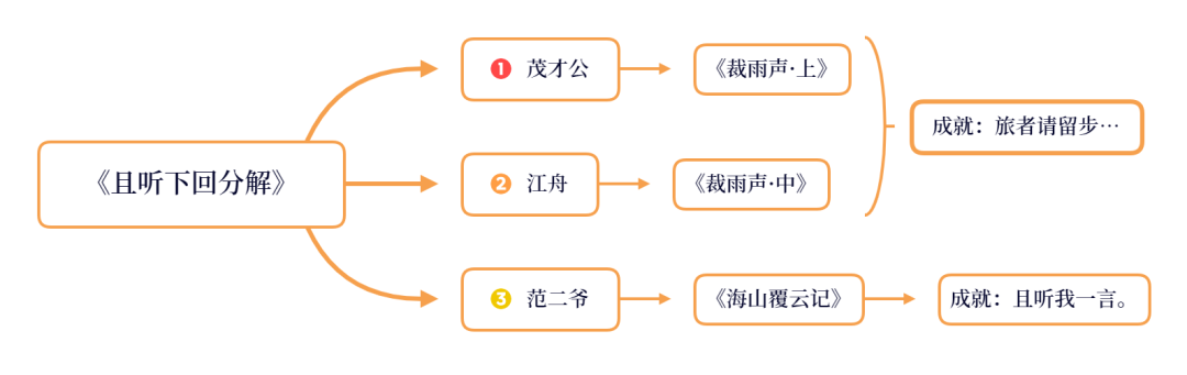 原神璃月委托成就怎么做