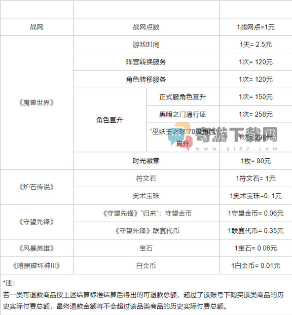 网易退款申请快速入口在哪