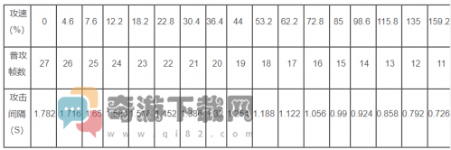 王者荣耀艾琳攻速阈值表