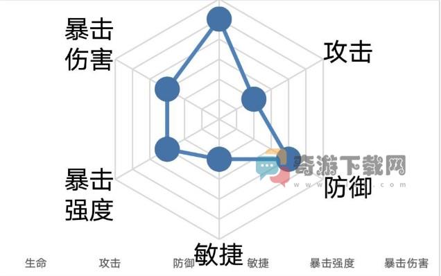 忘川风华录杨玉环阵容搭配攻略