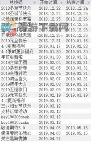 活下去兑换码2021