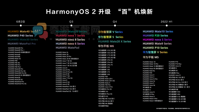 华为鸿蒙系统升级时间表